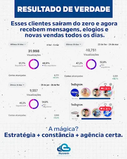 Agência Nuvem — Publicidade e Marketing em Juína-MT (foto 3)